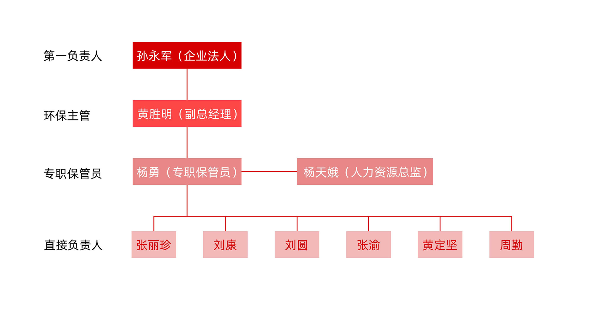 固體廢棄物產(chǎn)生信息公開(圖1)