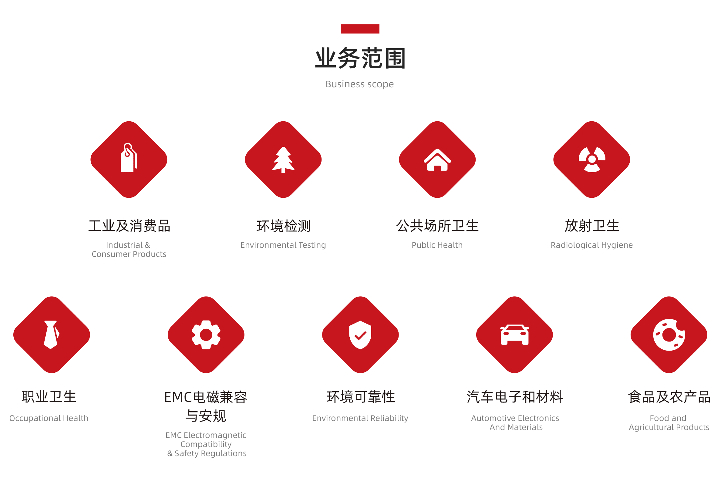 沃特虹彩檢測在NIM2024E04射頻場感應(yīng)的傳導(dǎo)騷擾抗擾度測量能力驗(yàn)證計(jì)劃中獲滿意結(jié)果!(圖3) 沃特虹彩檢測在NIM2024E04射頻場感應(yīng)的傳導(dǎo)騷擾抗擾度測量能力驗(yàn)證計(jì)劃中獲滿意結(jié)果!(圖3)